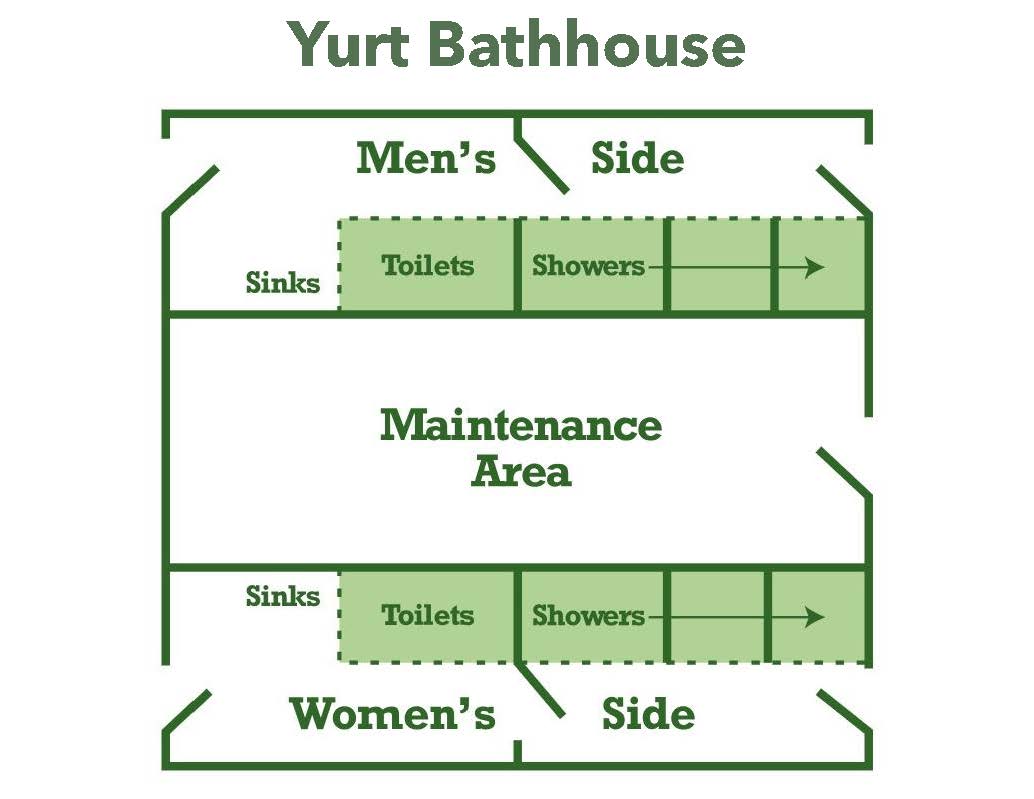 A floor plan of PEEC's Yurt Village Bathhouse